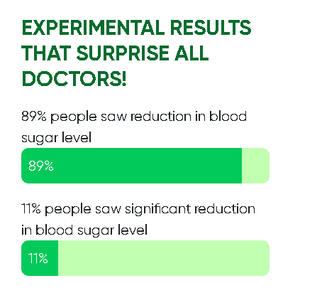 Support healthy blood sugar levels